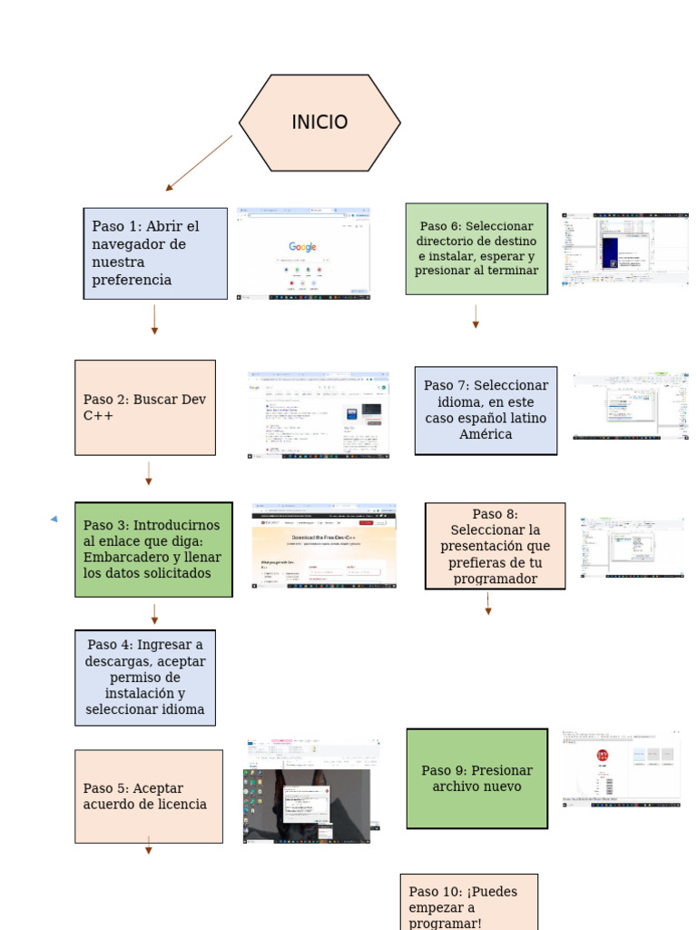 Dev C++ Diagrama de Proceso | PDF