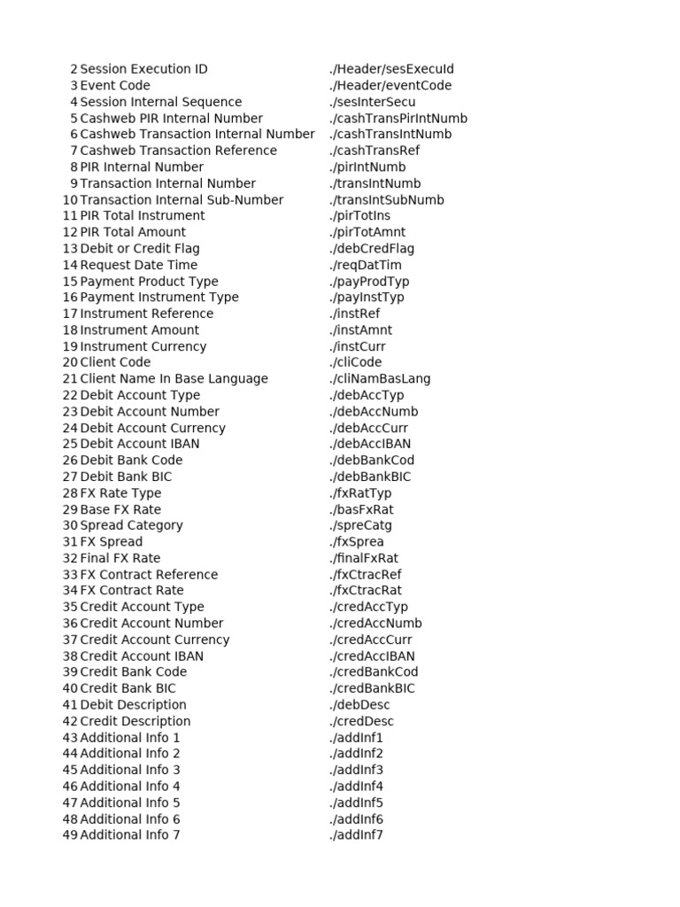 Payment Transaction Data Fields | PDF | Debit Card | Banks