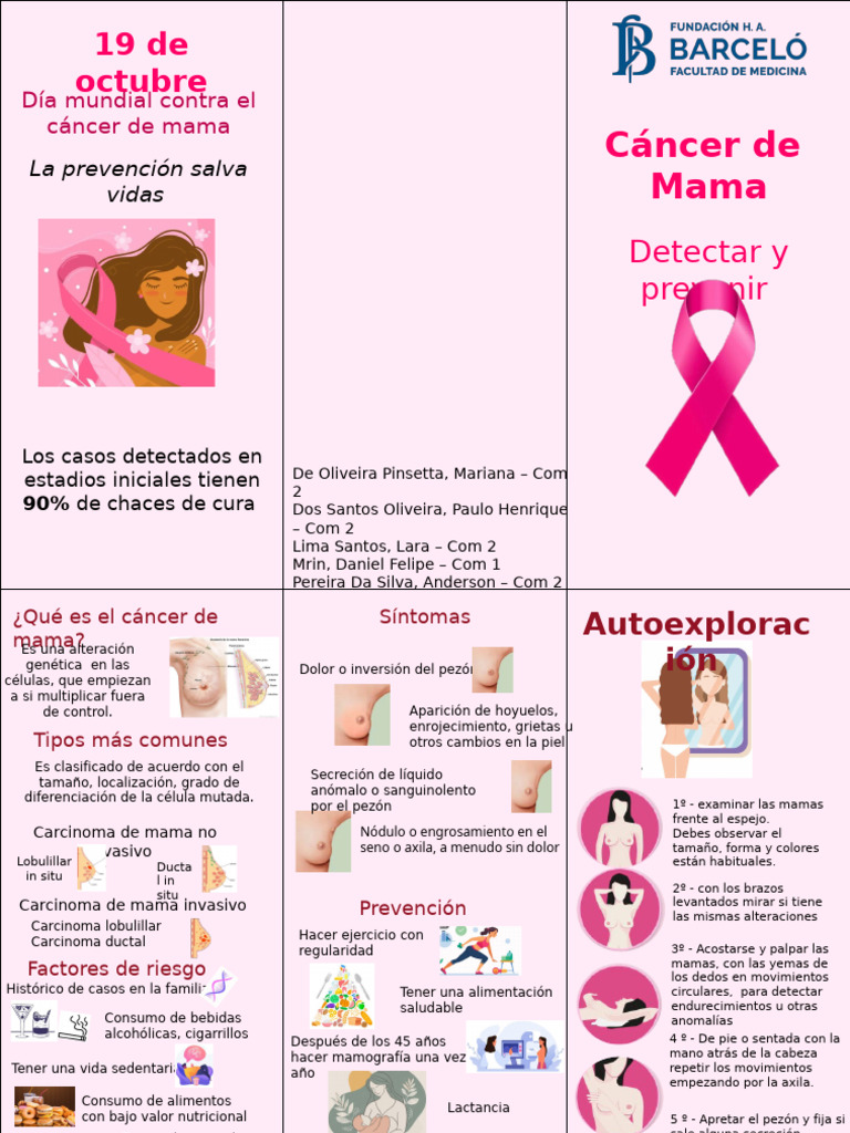 Guía de Prevención del Cáncer de Mama | PDF | Cáncer de mama | Pecho