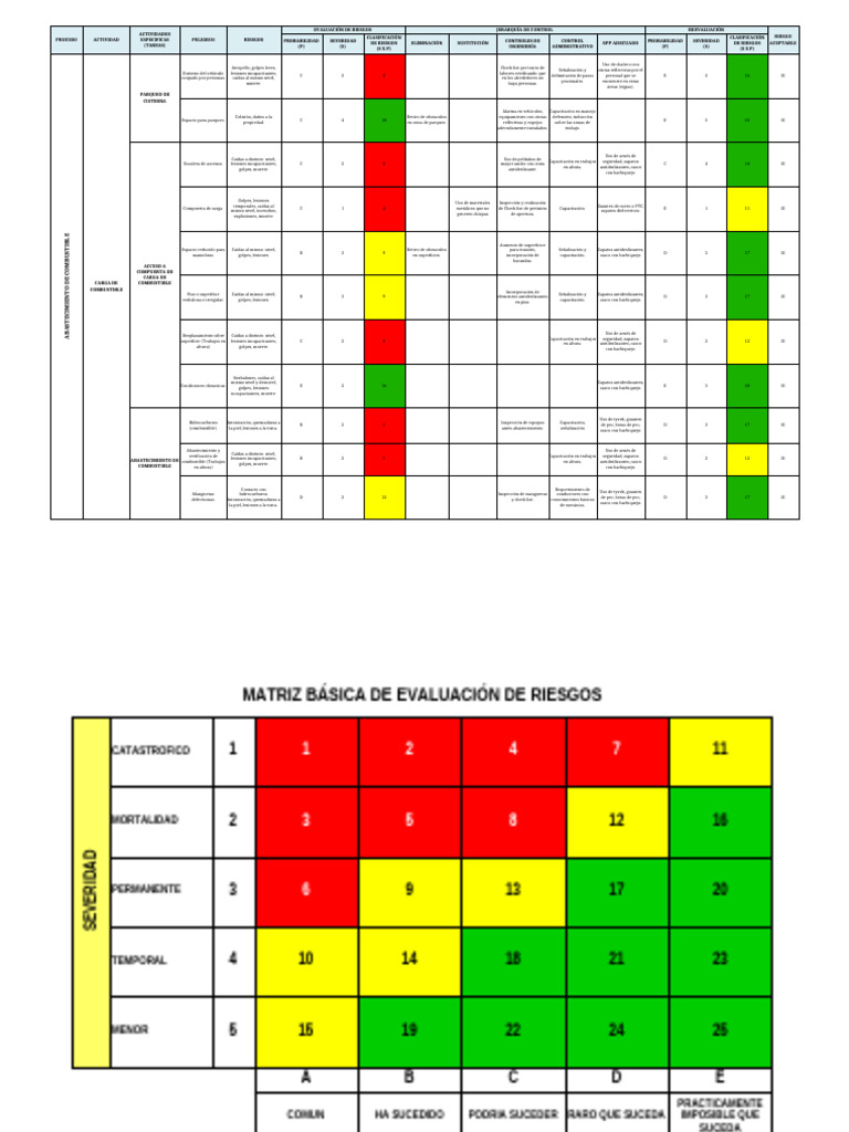 Evaluación y Control de Riesgos Laborales | PDF