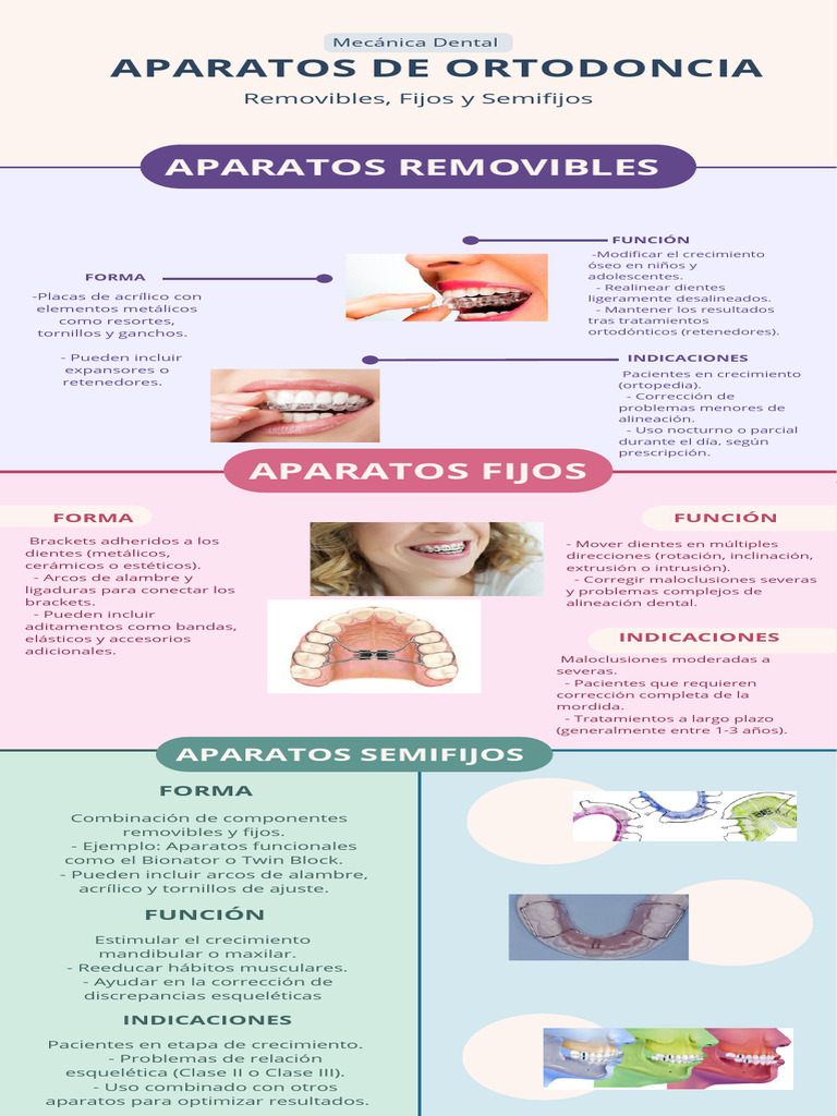 Tipos de aparatos de ortodoncia | PDF | Ortodoncia | Ramas de Odontología
