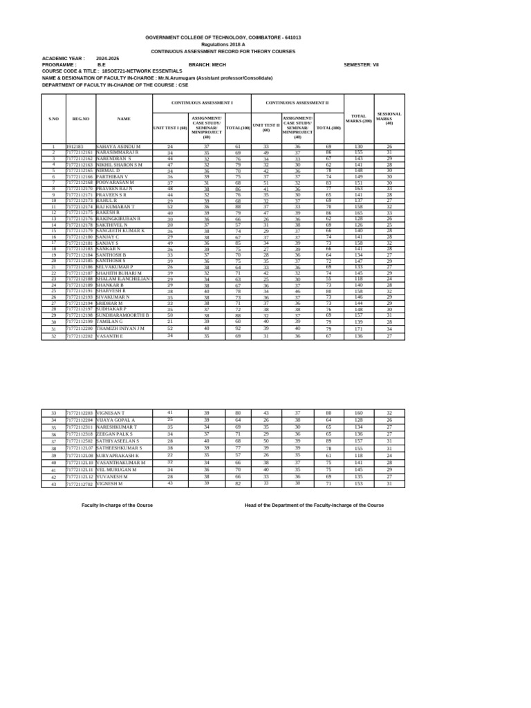 Internal Mark For Mech 18soe721-Network Essentials (Oe IV) | PDF