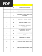 Karnataka RTO Vehicle Registration Codes | PDF | Motor Vehicle | Car