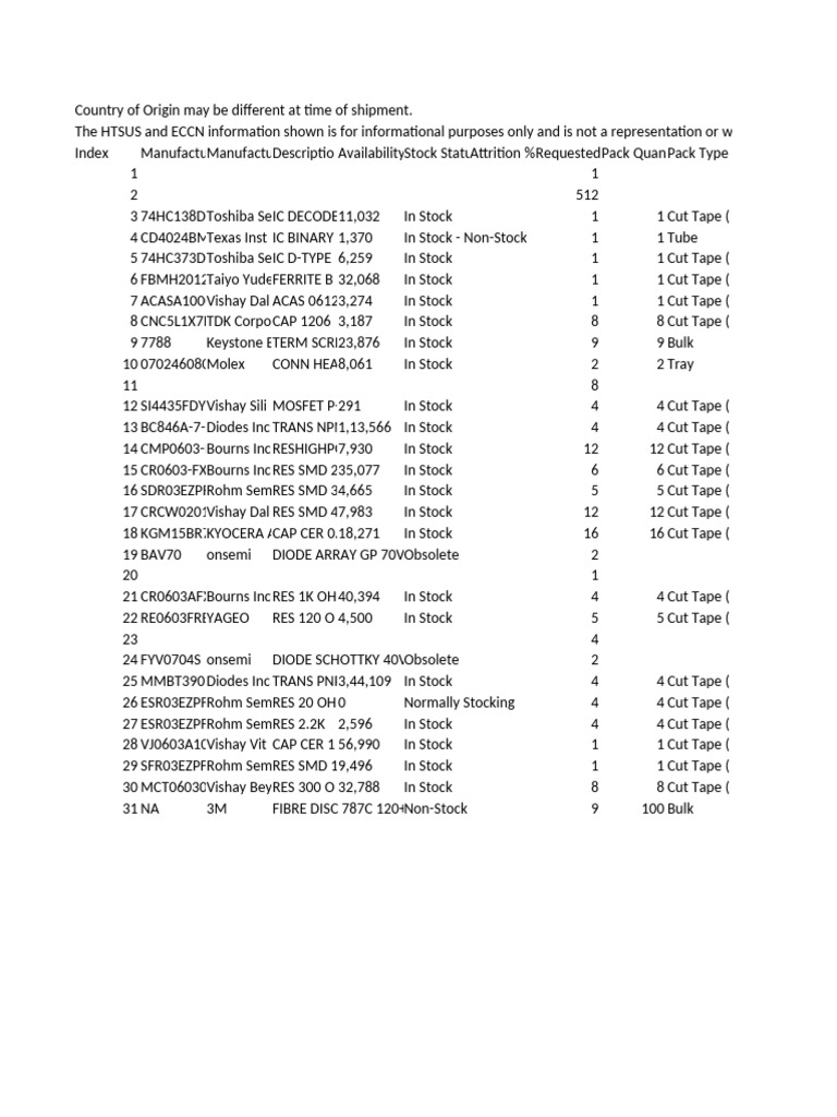 Electronic Components Inventory List | PDF