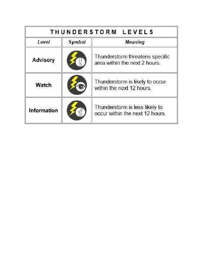 Color Coded Advisories | PDF