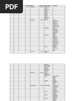 Updated Postal Codes for Namibia | PDF | Mail | Industrial Engineering