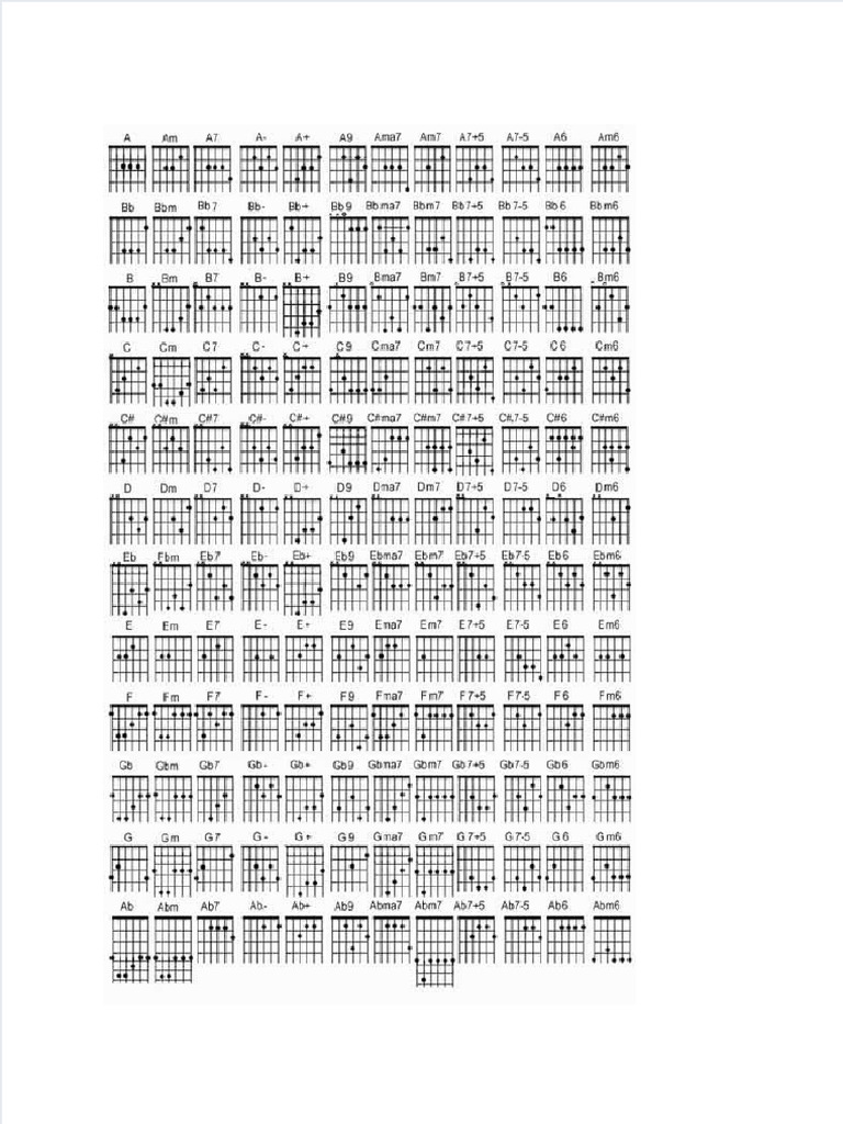 Gambar dan Chord Kunci Gitar | PDF