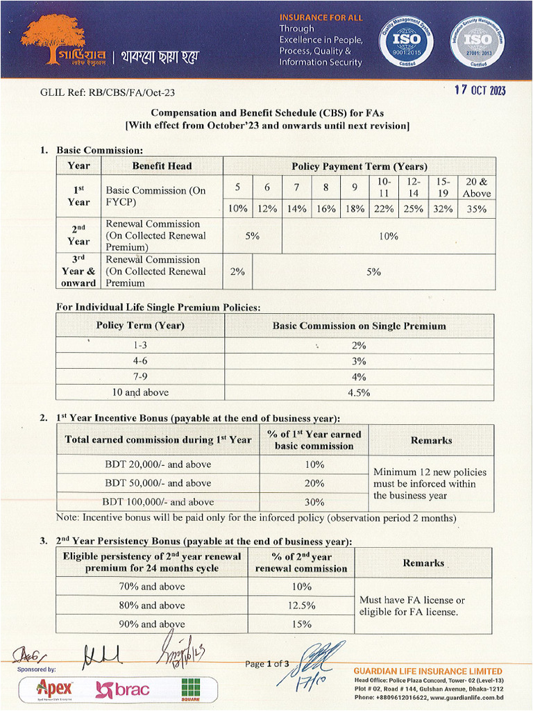Cbs For Fa New - 2023 | PDF