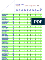 Senate Freedom Index Tracker