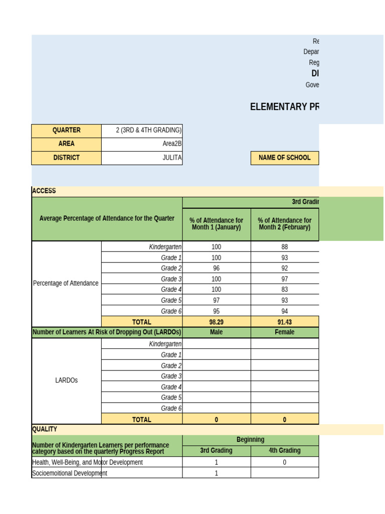 Leyte Elementary School Progress Report | PDF | Learning | Human ...
