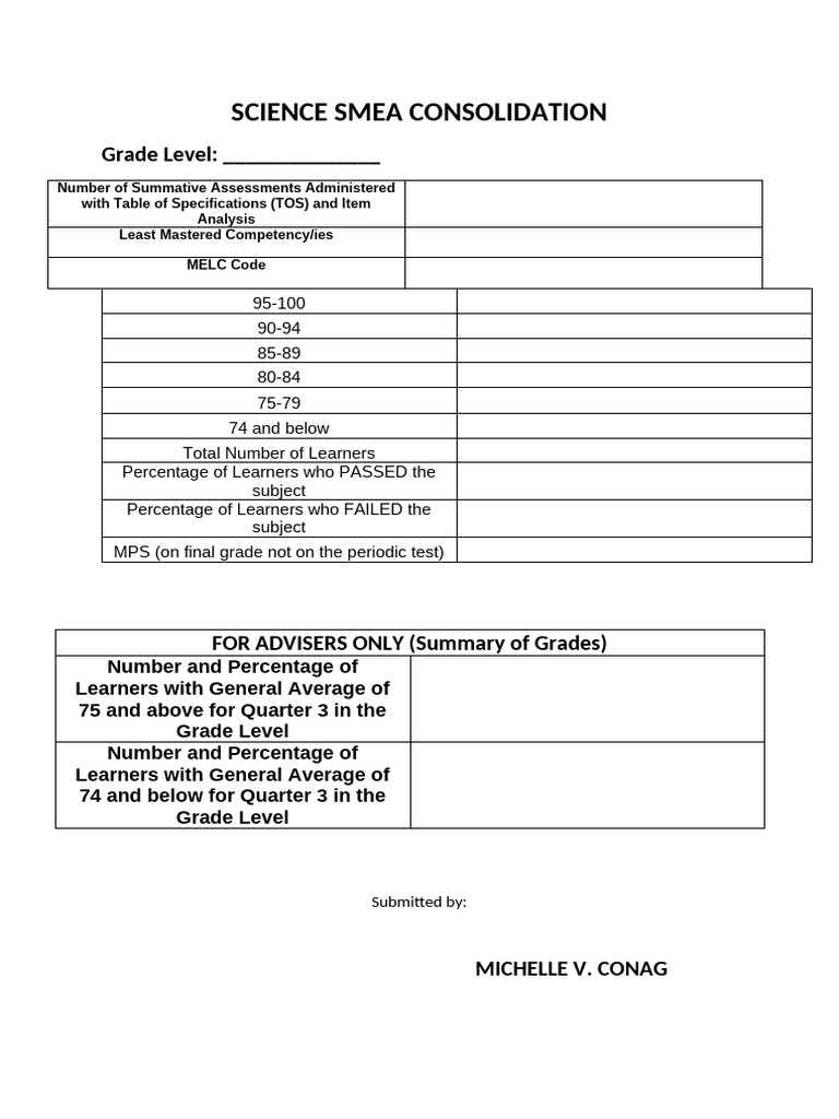 Science SMEA Assessment Summary Report | PDF | Educational Assessment ...