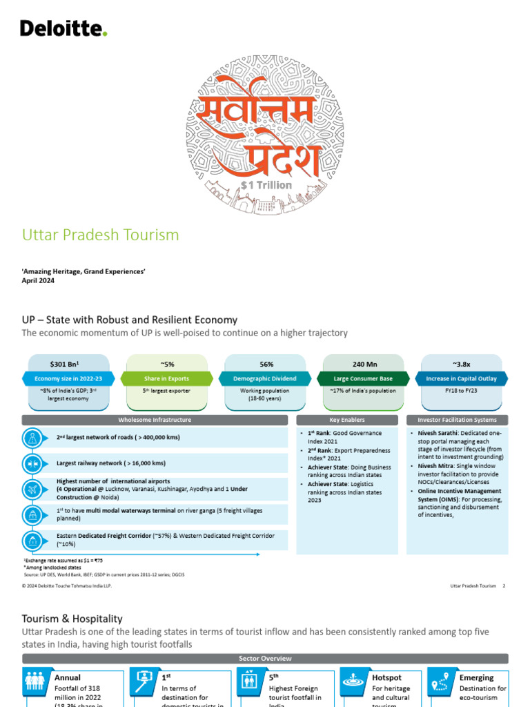 UP Tourism Policy and Economic Insights 2024 | PDF | Tourism | Subsidy