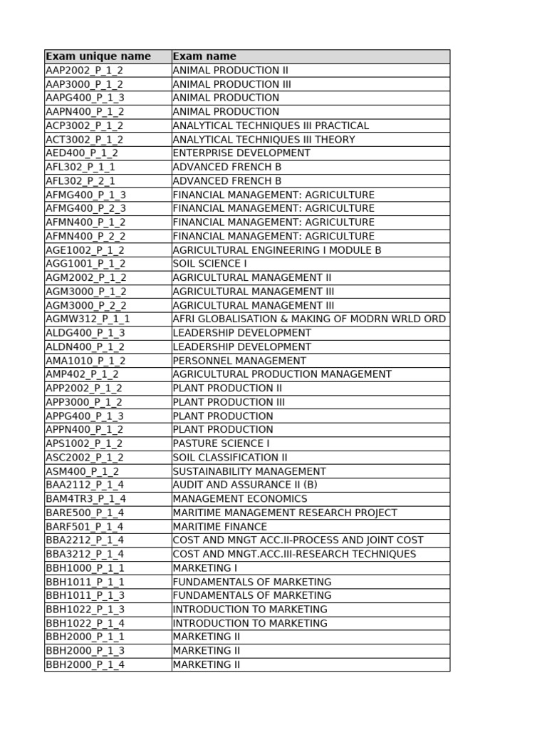 Provisional Nov 2024 Exam Timetable Per Module | PDF | Pharmacy ...