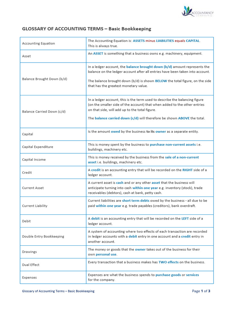 Glossary of Accounting Terms Basic Bookkeeping New AQ22 | PDF | Debits ...