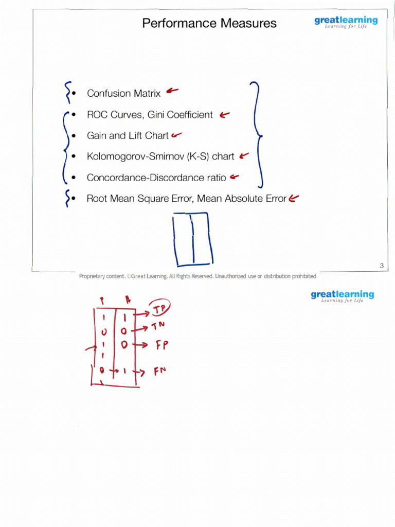 Class+Notes+-+Model+Evaluation_1 | PDF | Statistical Analysis ...