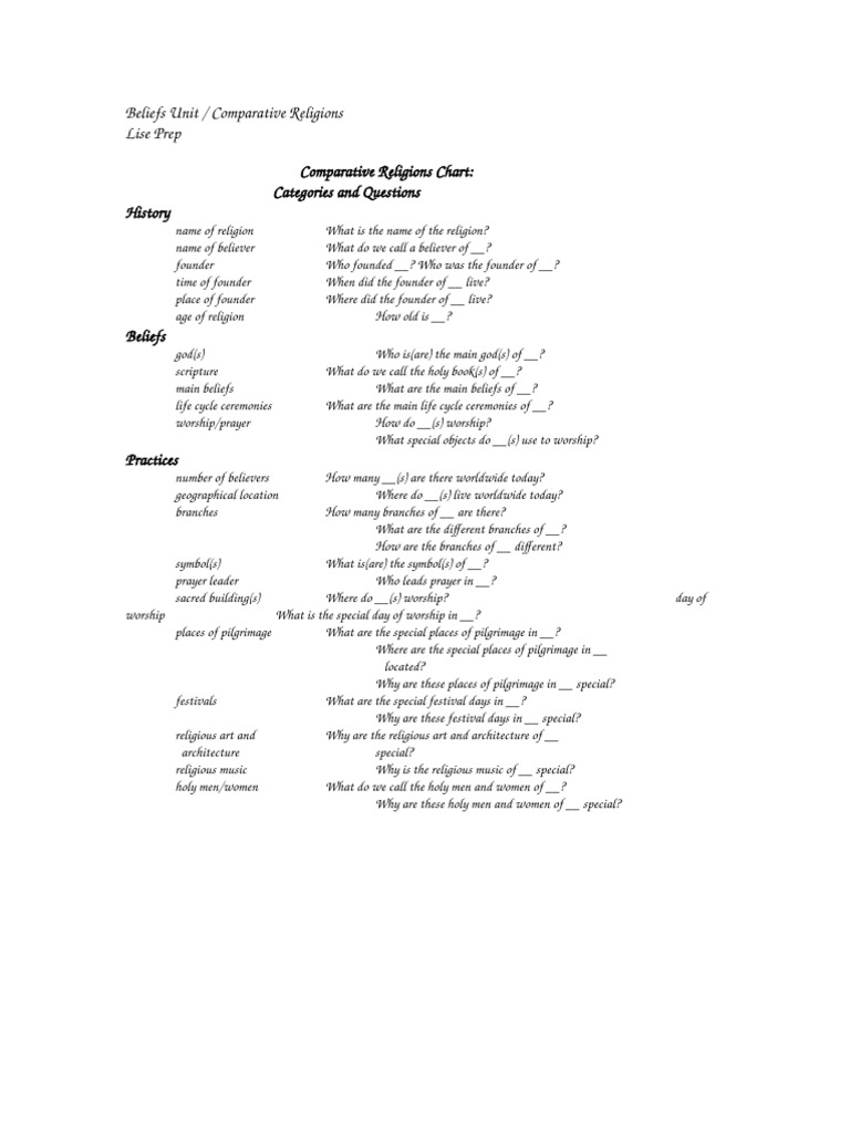 World Religions - Model Questions | PDF | Religious Texts ...