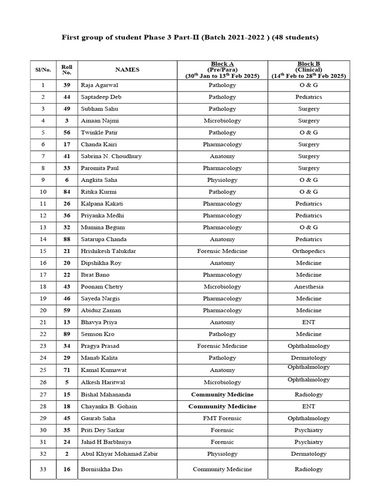 Currection of Elective Posting 30 Jan 2025 | PDF | Health Sciences ...