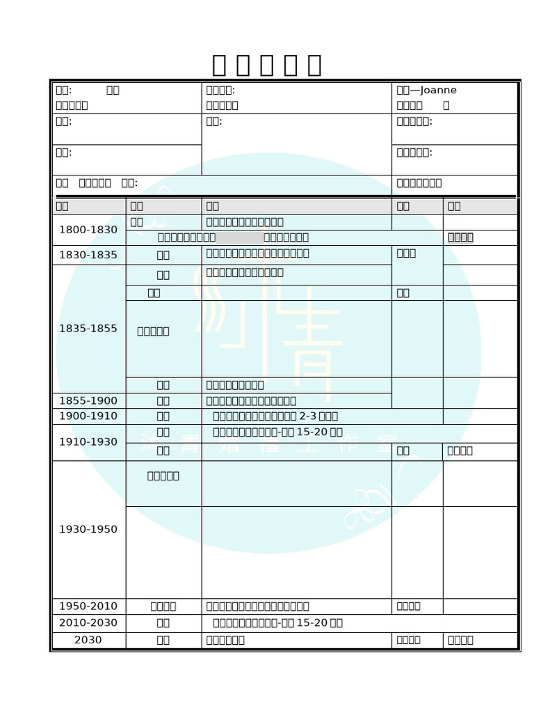 晚宴 流程表 | PDF