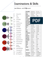 Clinical Examinations Crib Sheet v7