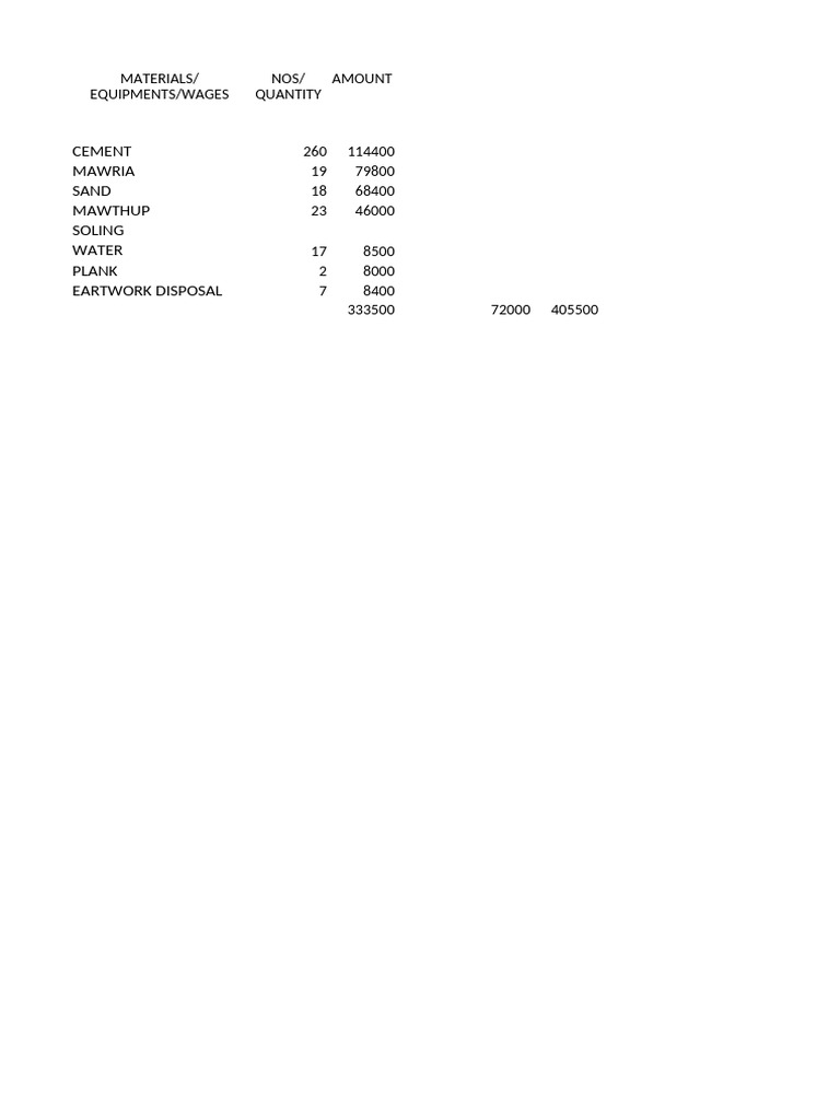 Material Cost Work Sheet | PDF