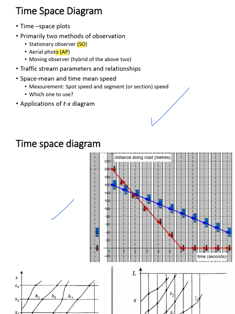 Traffic Flow Analysis: Time-Space Diagram | PDF | Acceleration | Mean