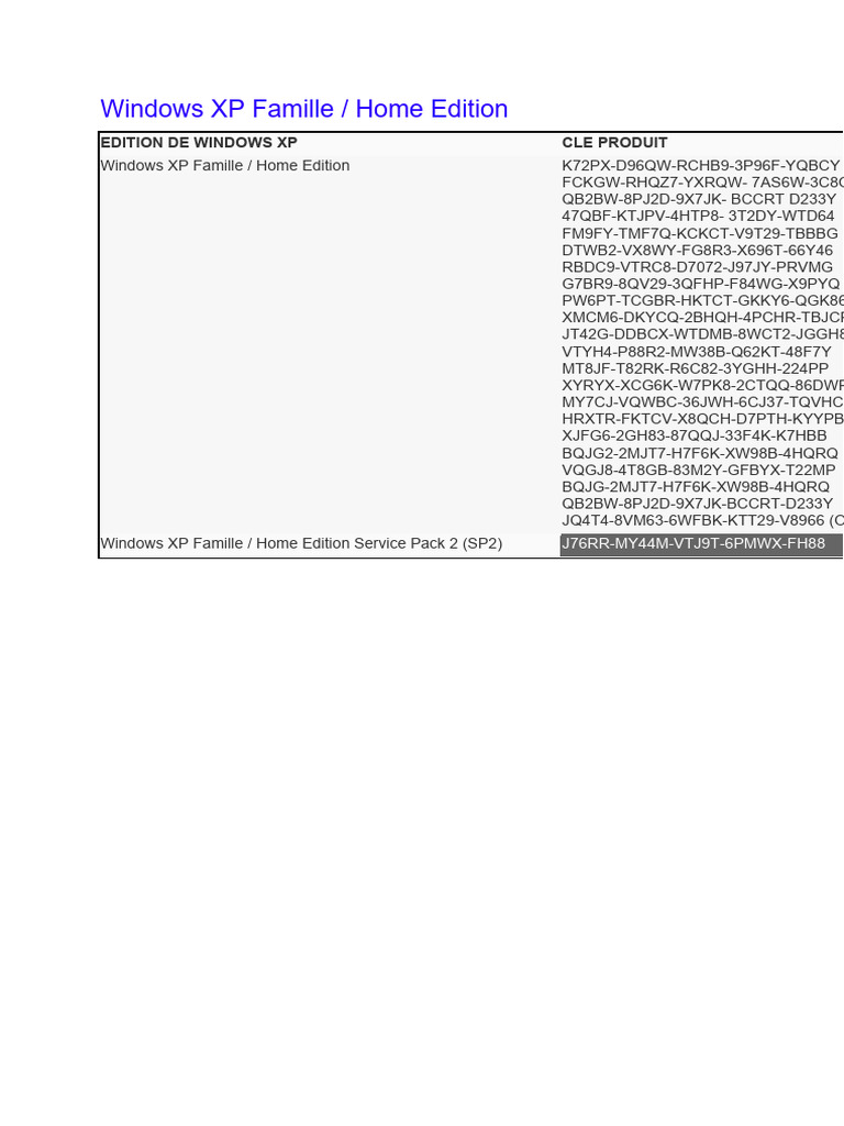 Windows XP Home Edition Product Keys | PDF