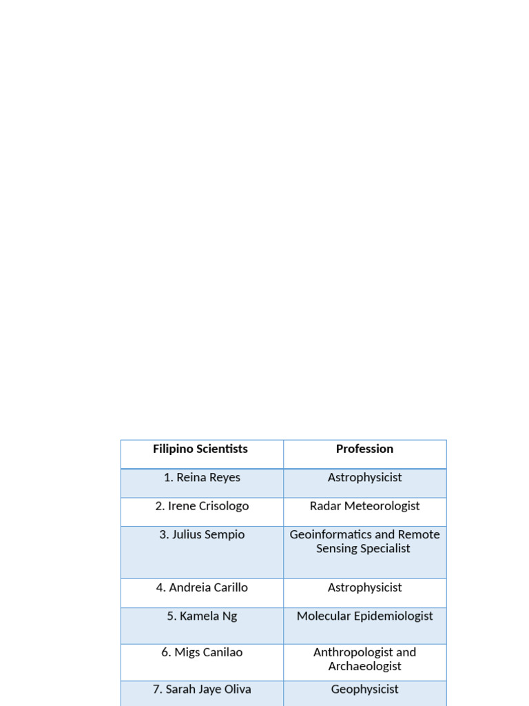 Notable Filipino Scientists and Contributions | PDF