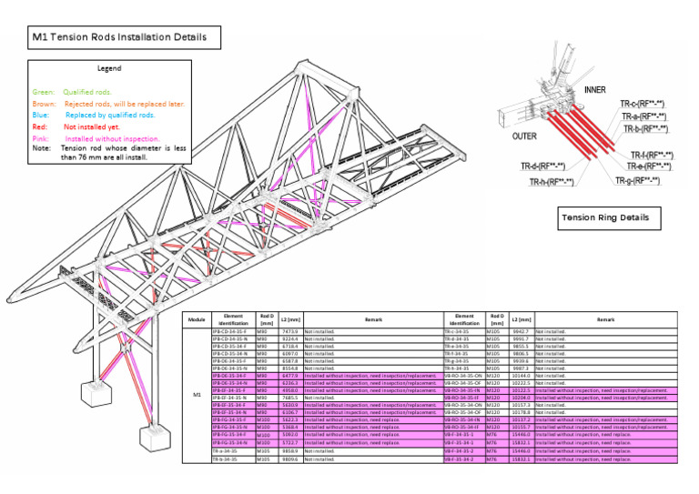 M1 Tension Rods Installation Details Rev00 | PDF