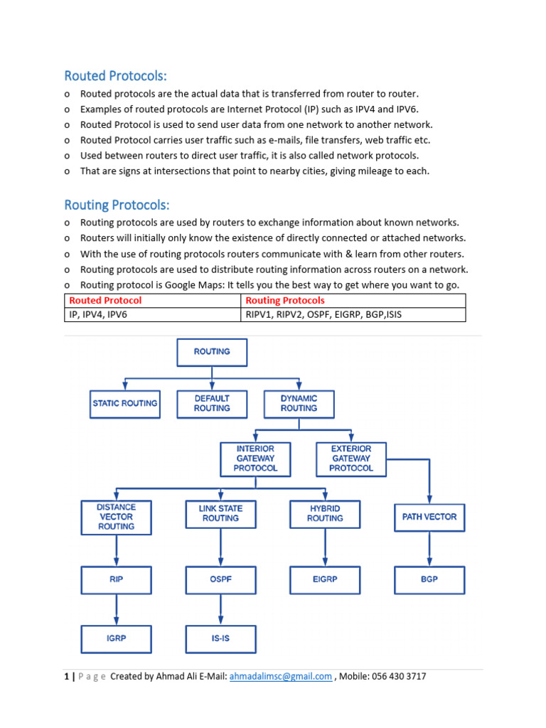 59-Routed+Protocols | PDF | Routing | Router (Computing)