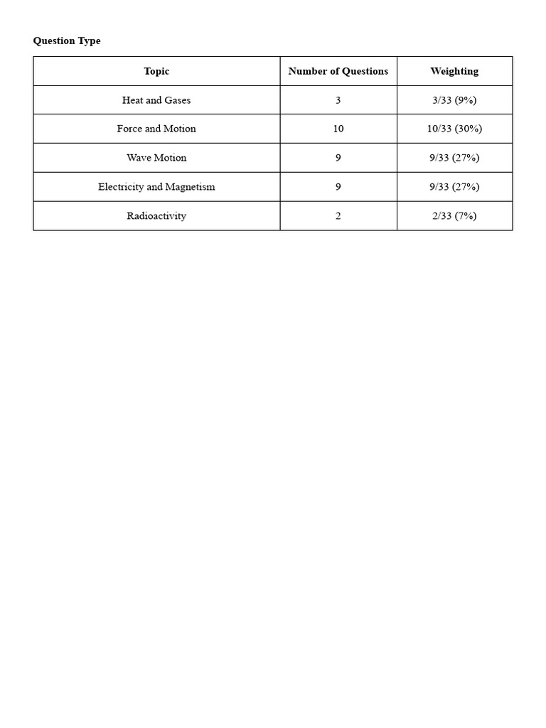 HKDSE 2024 Physics Exam Overview | PDF | Force | Waves