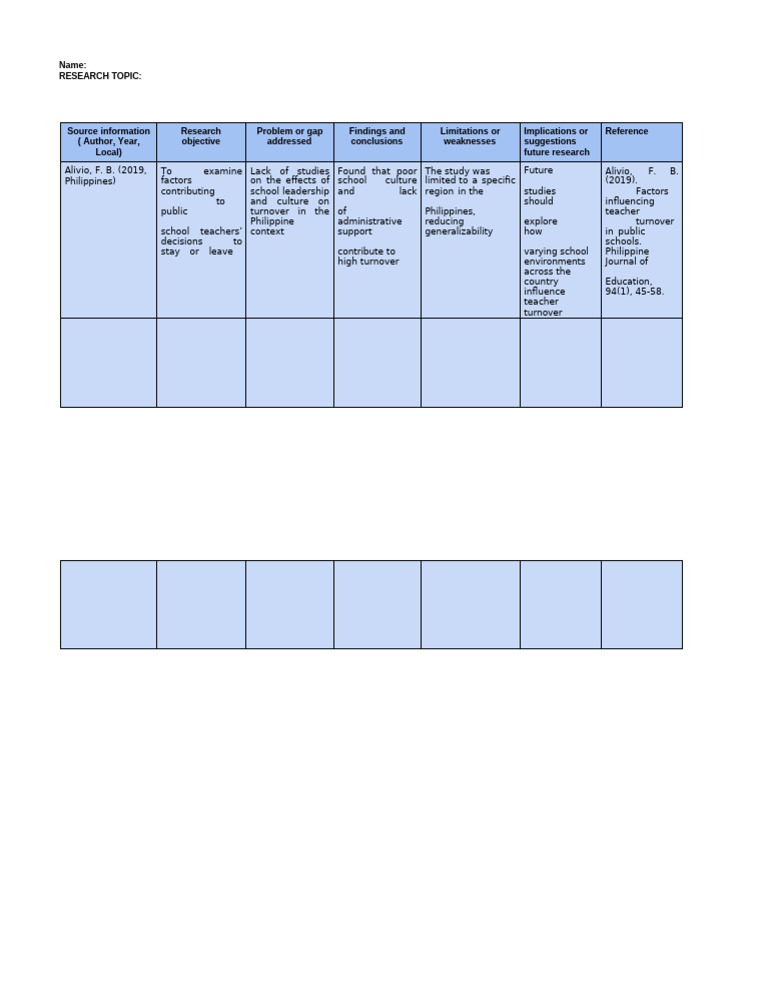 Evaluating Sources of Literature Review | PDF