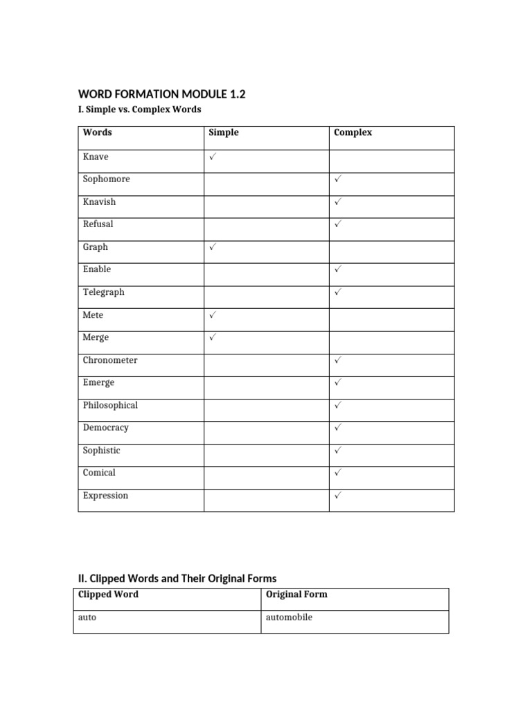Word Formation Techniques Explained | PDF | Word | Morphology (Linguistics)