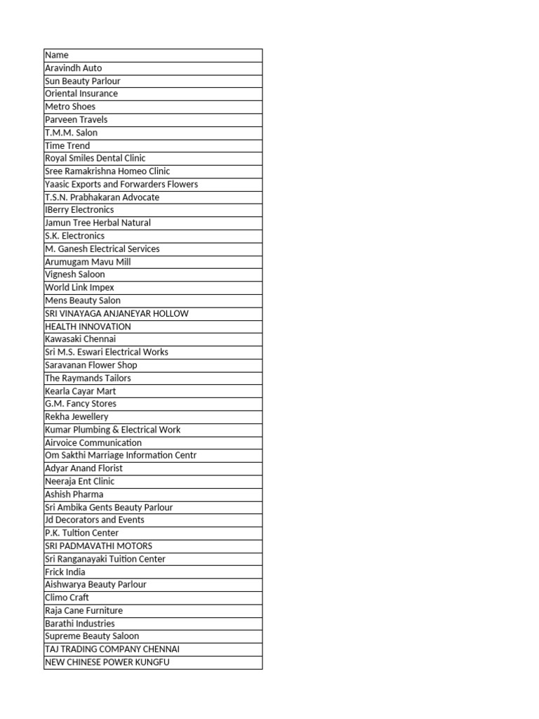 Local Business Directory Overview | PDF
