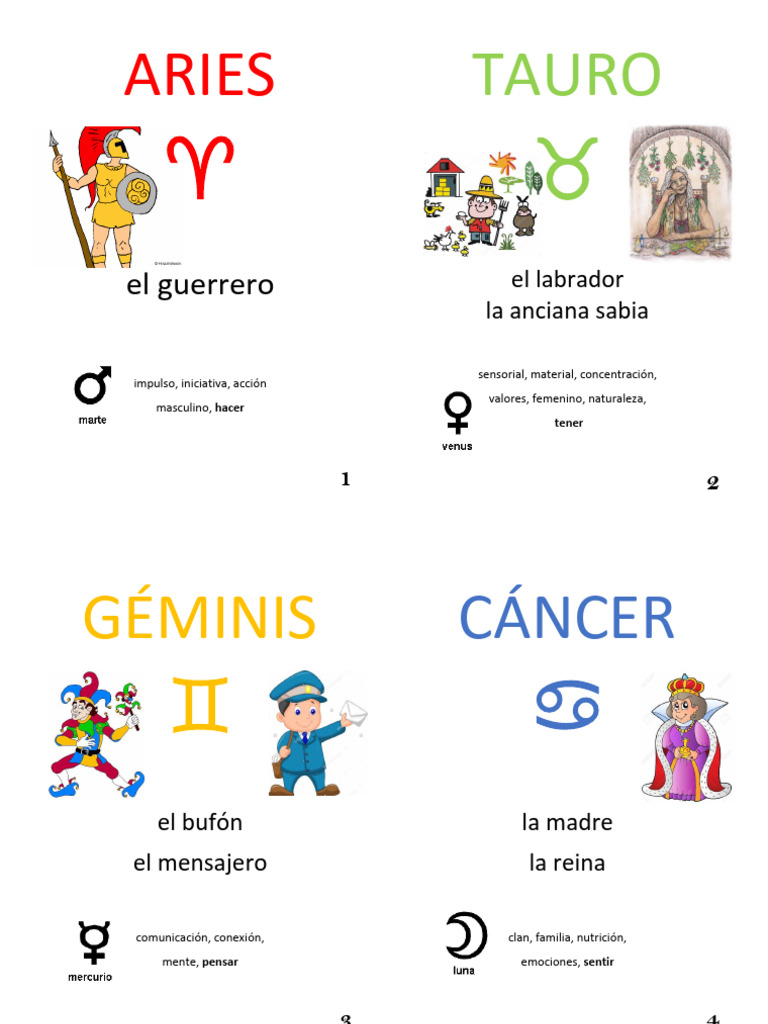 Cartas de Los Signos | PDF