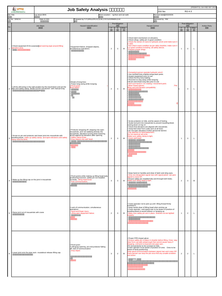 Job Safety Analysis for Lifting Operations | PDF | Crane (Machine ...