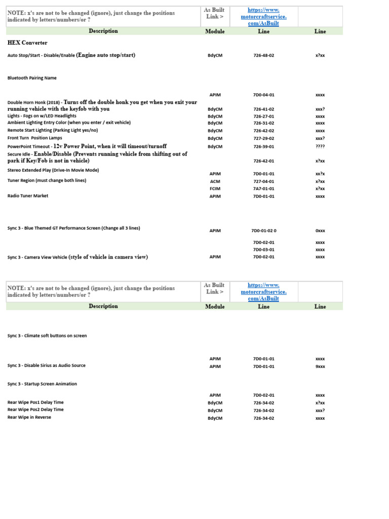 FORScan Codes for Ford Expedition | PDF | Automotive Technologies ...