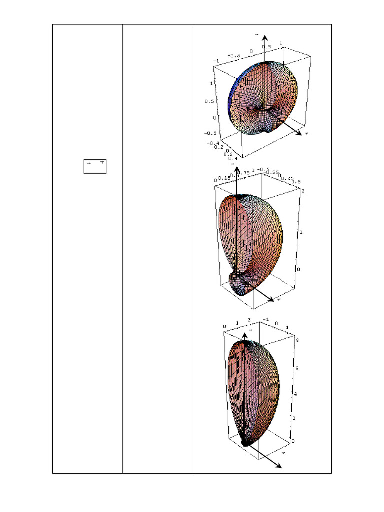 Distribución de Potencia Radiada en Electromagnetismo | PDF | Vector ...