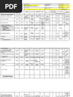 Deped Nap Form 2 Deped Rds | PDF