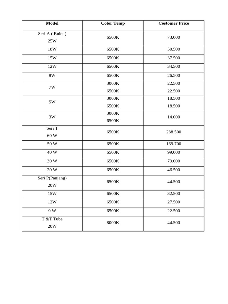 Harga Lampu | PDF