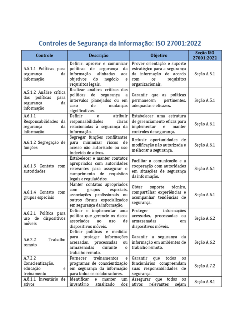 Controles de Segurança da Informação ISO 27001 | PDF | Segurança ...