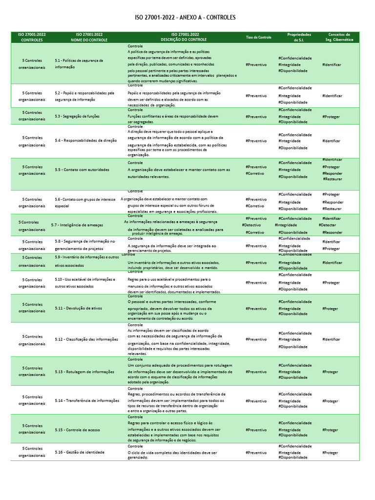 Iso 27001 2022 Anexo A Controles Completos | PDF | Segurança da ...