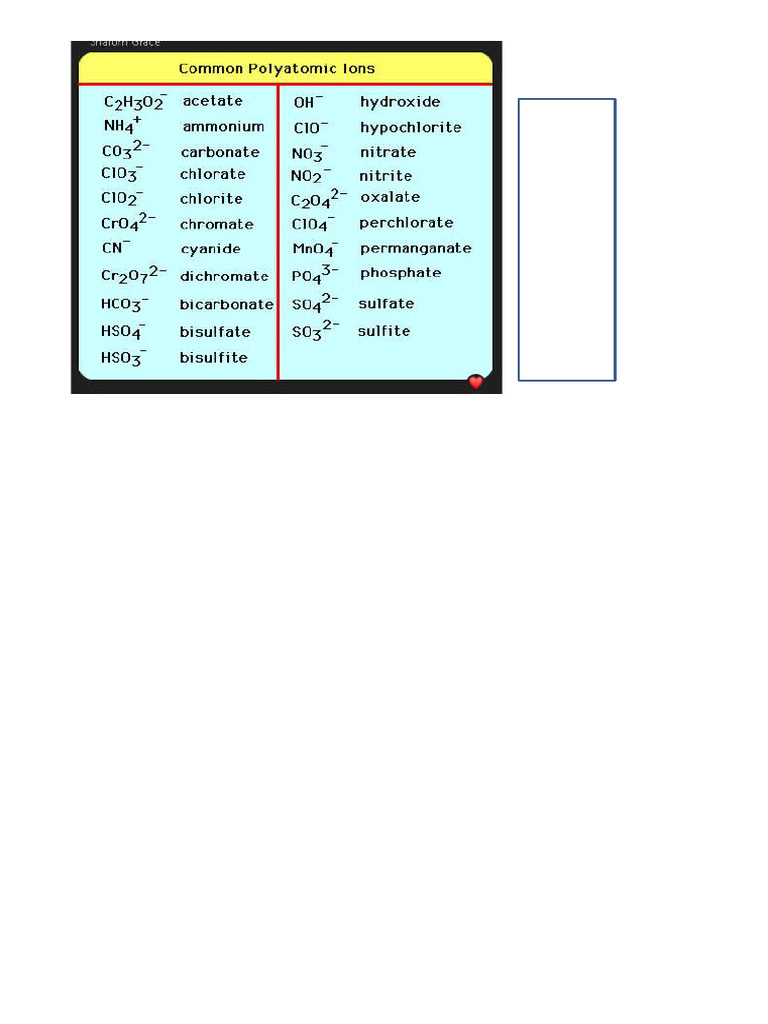 Polyatomic Ions Pdf