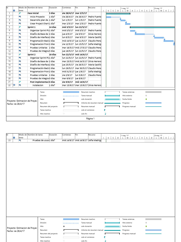Cronograma de Proyecto de Software | PDF | Informática | Tecnologías de ...
