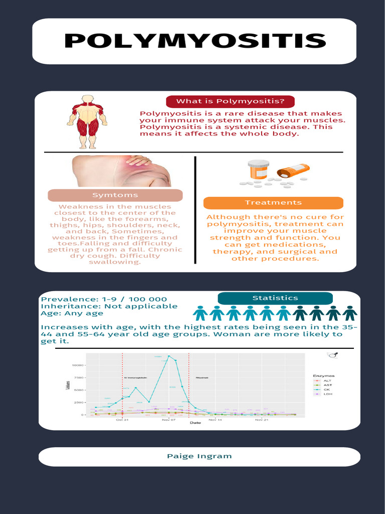 Polymyositis Infographic | PDF