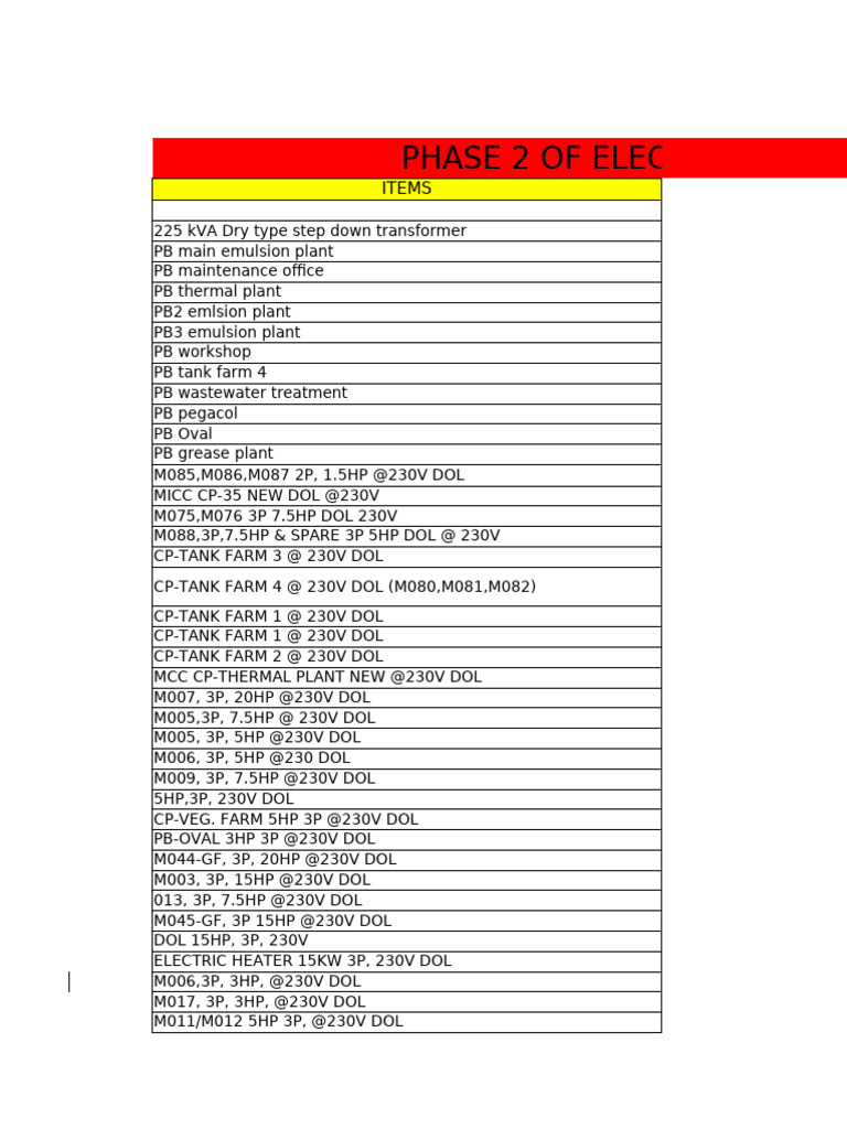 Electrical Repair Phase 2 Inventory List | PDF | Electricity | Power ...