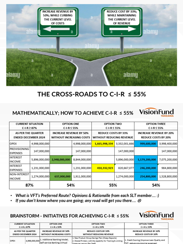 Reducing C-I-R To Below 55 Percent | PDF | Banks | Expense
