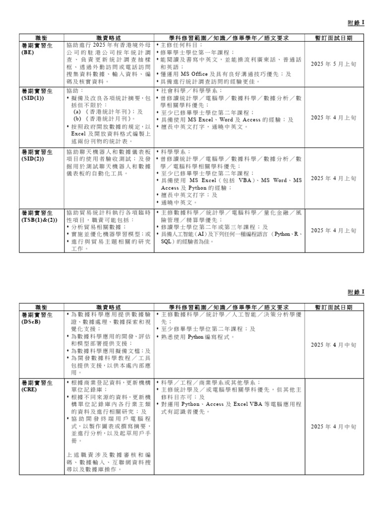 Appendix I | PDF