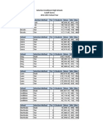 Chicago Public Schools SEHS Cutoff Scores 2012-2013