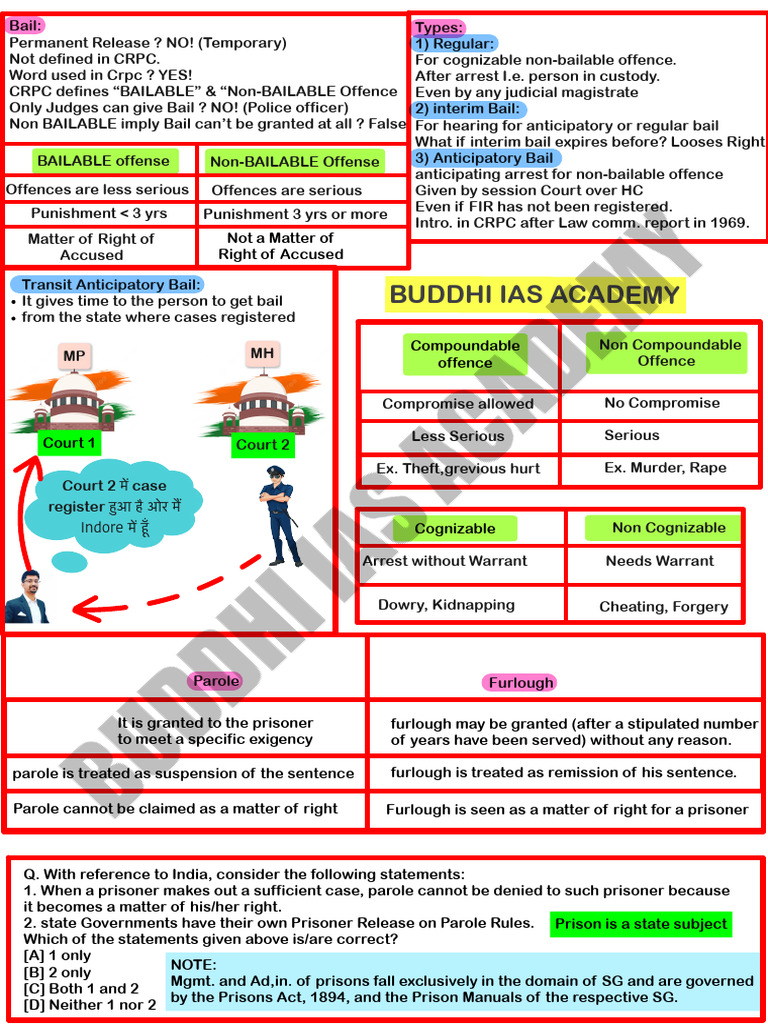 Understanding Parole and Bail in India | PDF | Bail | Judiciaries