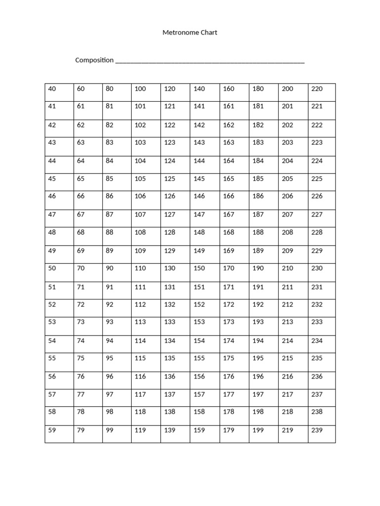 Tableau de Tempo du Métronome | PDF